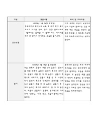 만4세, 만5세 6월관찰/ 관찰평가 / 1학기관찰 / 유아관찰 / 유아발달평가 / 일상평가 /놀이평가 /유아일상평가/유아놀이평가 12명