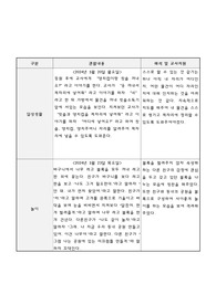 만4세, 만5세 6월관찰/ 관찰평가 / 1학기관찰 / 유아관찰 / 유아발달평가 / 일상평가 /놀이평가 /유아일상평가/유아놀이평가 12명