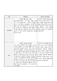 만4세, 만5세 6월관찰/ 관찰평가 / 1학기관찰 / 유아관찰 / 유아발달평가 / 일상평가 /놀이평가 /유아일상평가/유아놀이평가 12명