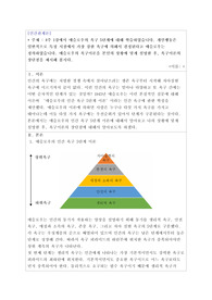 위더스 인간관계론 만점 과제 / 4주 1강에서 매슬로우의 욕구 5단계에 대해 학습하였습니다. 개인행동은 일반적으로 특정 시점에서 가장 강한 욕구에 의해서 결정된다고 매슬로우는 정의하였습니다. 매슬로우의 욕구이론을 본인의 상황에 맞게 설명한 후, 욕구이론의 장단점을 제시해 봅시다.