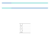 당뇨병 간호과정(피부통합성 장애)