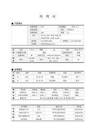 제약회사 연구직 이력서(경력기술 및 자기소개 예시포함)