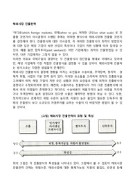해외시장 진출전략