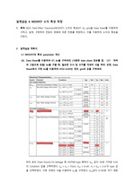 A+ 전자회로설계실습_MOSFET 소자 특성 측정