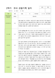 [관찰일지] 만 5세 22명 2학기 관찰기록일지 -평가제