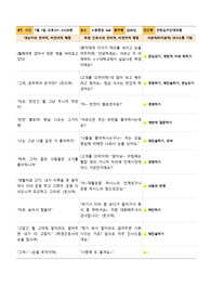 노인간호학실습 면담기록지 6개 (언어, 비언어적 행동 및 치료적 비치료적 의사소통 기법)