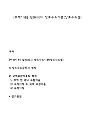 [무역이론] 밀(Mill)의 상호수요이론(상호수요설)