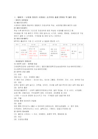 인간 성장과 발달 보고서
