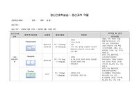 정신과 약물 보고서