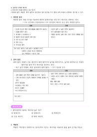 현재 화석 연료를 대체하고 있는 에너지
