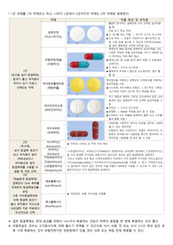결핵 약제 총정리