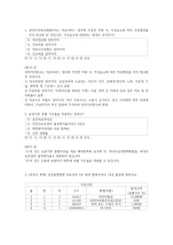 2024년도 보험심사관리자(보험심사간호사) 문제 정리(4) - 바뀐 법 적용