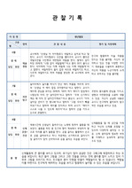 만 4세 관찰일지 및 총평