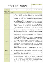 평가제 1학기 영아 관찰일지 만 2세 12명