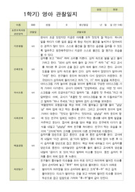 평가제 1학기 영아 관찰일지 만 1세 11명