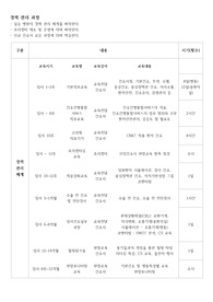 [A+자료] 간호관리학 실습 지침서, 경력관리과정, 프리셉터 제도, 신규간호사교육과정
