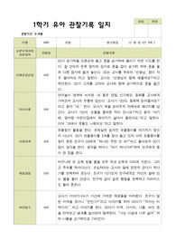 평가제 1학기 유아 관찰일지 만 3세 22명