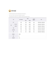 [김영 평생 화학개론] 러더퍼드의 알파 입자 산란 실험은 처음엔 톰슨의 원자 모형을 증명하기 위해 고안된 실험이었다. 톰슨의 원자 모형을 증명하기 위하여 러더퍼드가 처음에 가설을 어떻게 세웠을 것인지 예측을 하고, 실험 결과를 통해 가설을 어떻게 수정을 하였을 것인지 예측하세요.