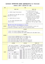 A+ 항암화학요법/면역력저하와 관련된 감염위험성/간호과정/간호진단