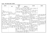 수면장애 간호과정