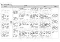통증과 관련된 수면장애 간호과정