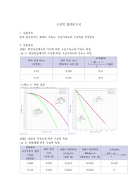 A+ 일반물리실험 구심력 결과보고서