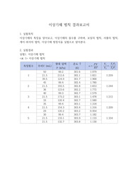 일반물리실험 이상기체법칙 결과보고서