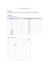일반물리실험 자유 낙하 실험 결과 보고서