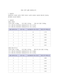 일반물리실험 탄동 진자 결과보고서