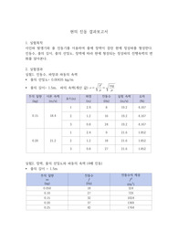일반물리실험 현의진동 결과보고서