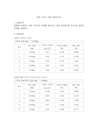 일반물리실험 힘과 가속도 결과보고서