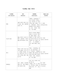 [A+자료] 정신간호학실습 지침서_이상행동 관찰 기록지, odd behavior, definition, observation_ 환청 등