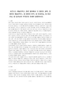 비즈니스 애널리틱스 관련 용어에서 1) 데이터 과학, 2) 데이터 애널리틱스, 3) 데이터 분석, 4) 인공지능, 5) 머신러닝, 6) 딥러닝이 무엇인지 자세히 설명하시오.