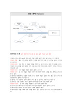 간호관리 투약오류 해결방안 피쉬본 차트 24년도 작성