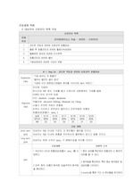 COPD, 진단5개/간호과정2개