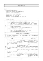 세기관지염, 진단5개/간호과정1개