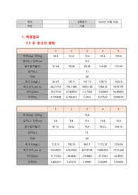 서울시립대학교 물리학및실습1 토크의 평형 A+ 결과레포트