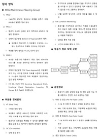 항공정비사 면허/면장 구술 정리 자료 - 정비 방식