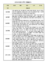 만1세 2학기 일상,놀이 관찰일지 5명입니다. (평가인증A통과,2학기 총평첨부)