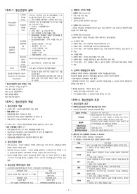 성신여대 현대인의 정신건강 (현정건) 중간고사 요약