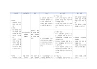 가족간호학 간호과정 3개 (간호사정, 간호과정, 목적, 목표, 중재계획, 평가) 흡연과 관련된  부적절한 생활양식 외 2개의 간호진단