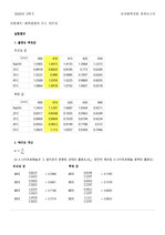 [물리화학실험] 화학평형의 온도 의존성 결과보고서
