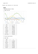 [물리화학실험] 용매 극성에 따른 흡수 스펙트럼 변화 결과보고서