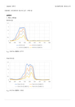 [물리화학실험] 컨쥬게이션 염료의 흡수 스펙트럼