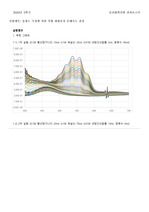 [물리화학실험] 흡광도 측정에 의한 복합 화합물의 분해속도 결정 결과보고서