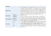 실습 A+맞은 정신간호학실습 윤리적 딜레마 입니다.