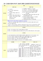 A+ 간성혼수/암모니아수치 상승과 관련된 급성혼돈/간호과정/간호진단