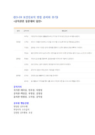 23~24 보건진료직 면접대비후기