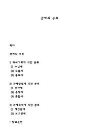 관세의 종류