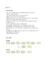 Arena를 이용한 시뮬레이션 연습문제 5-10, 5-11